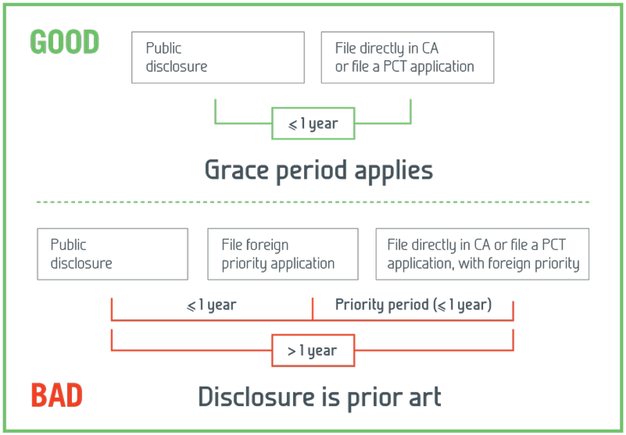 use-it-and-maybe-lose-it-prior-use-and-patentability-in-canada-ficpi